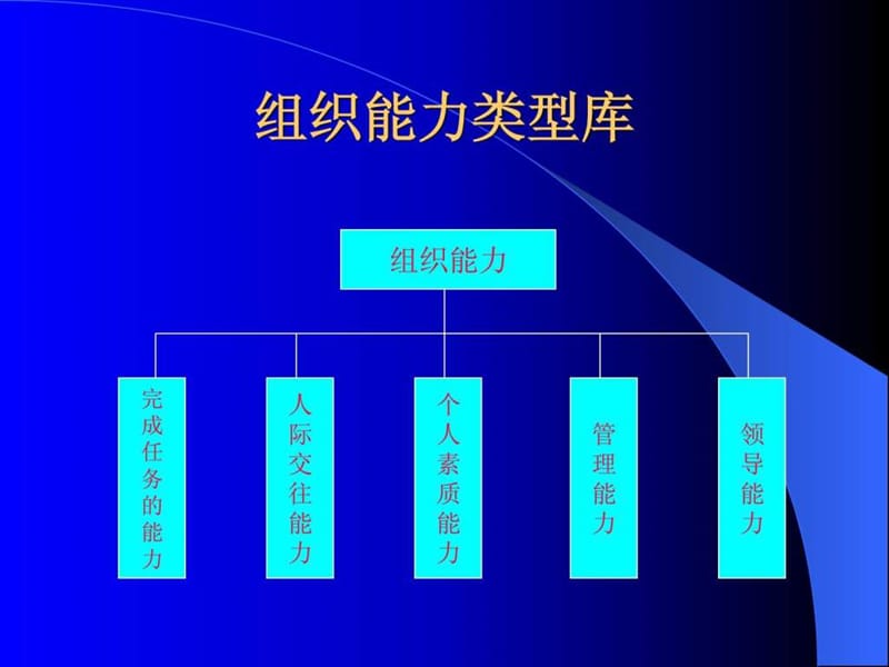 培训讲义-职业经理人的特征.ppt_第3页