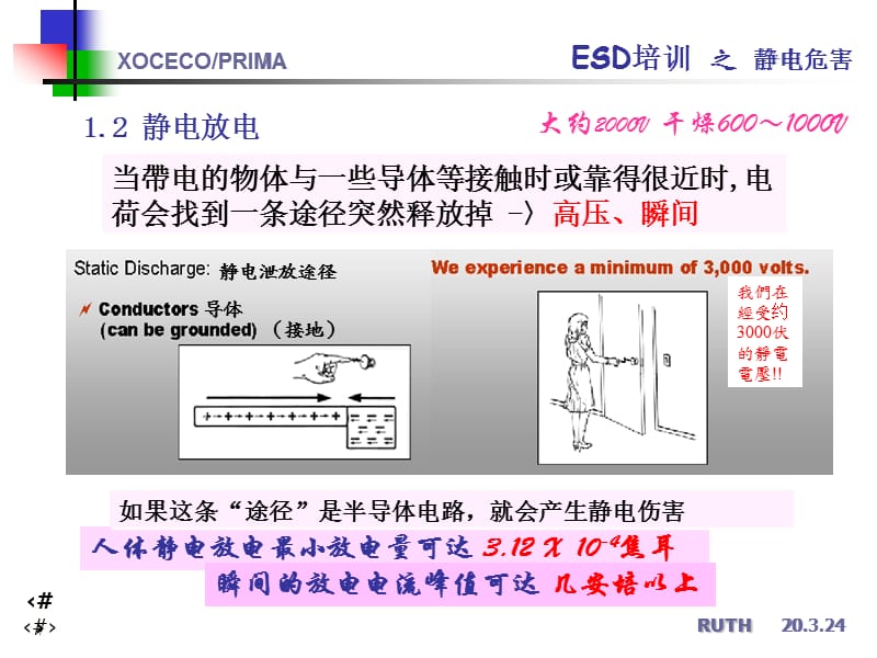 ESD培训之二静电危害.ppt_第3页