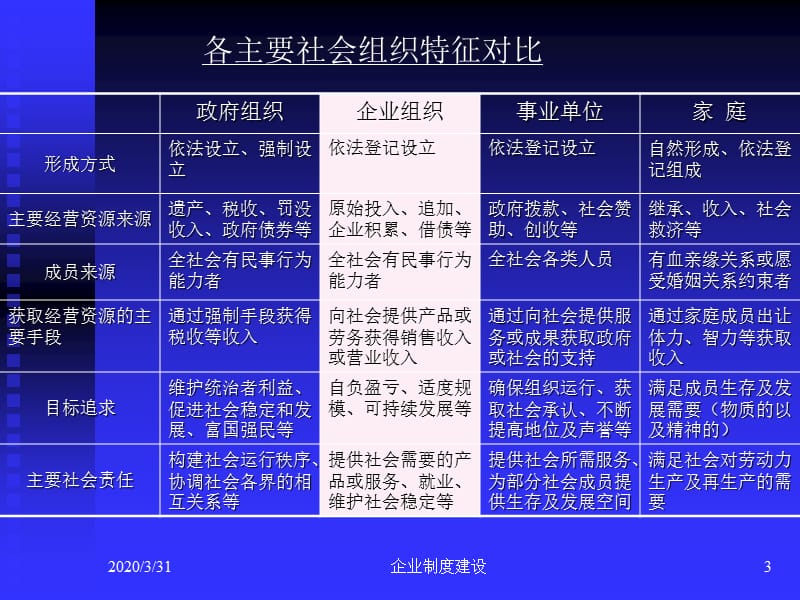 企业及企业管理制度.ppt_第3页