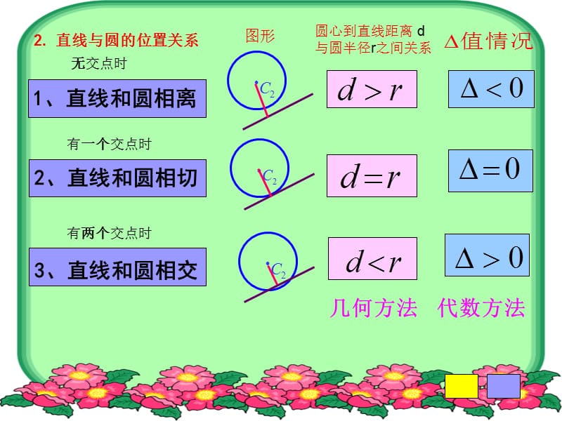 《直线与圆的位置关系》优质课比赛.ppt_第3页