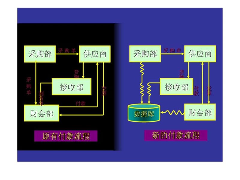 供应链的库存管理(电商).ppt_第2页