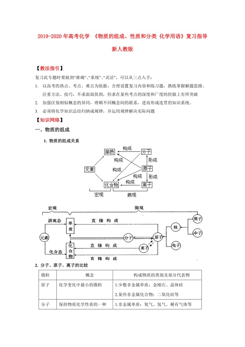 2019-2020年高考化学 《物质的组成、性质和分类 化学用语》复习指导 新人教版.doc_第1页