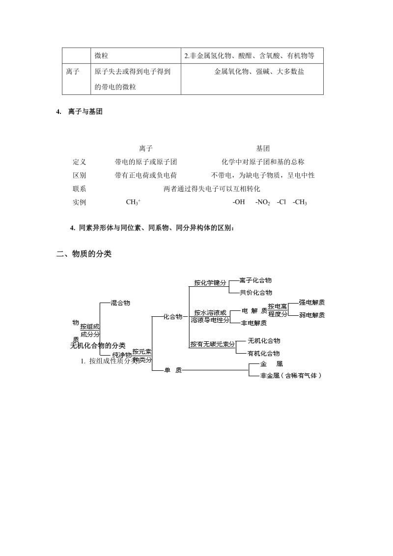 2019-2020年高考化学 《物质的组成、性质和分类 化学用语》复习指导 新人教版.doc_第2页