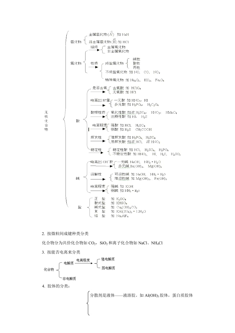 2019-2020年高考化学 《物质的组成、性质和分类 化学用语》复习指导 新人教版.doc_第3页