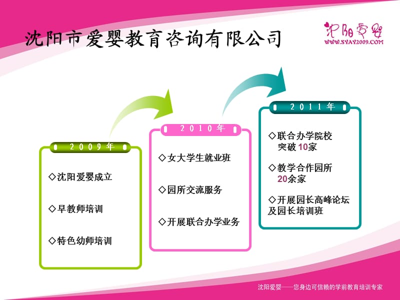 《爱婴培训介绍》ppt课件.ppt_第2页