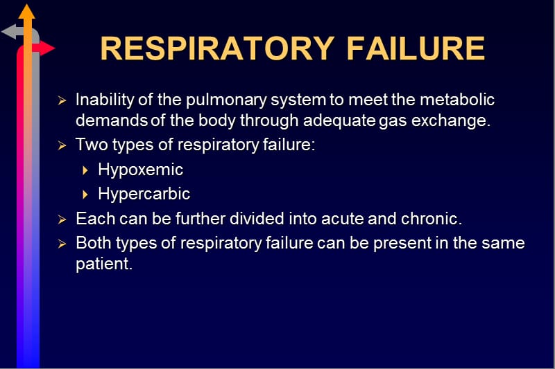 呼吸衰竭和急性呼吸窘迫综合征-英文课件.ppt_第2页