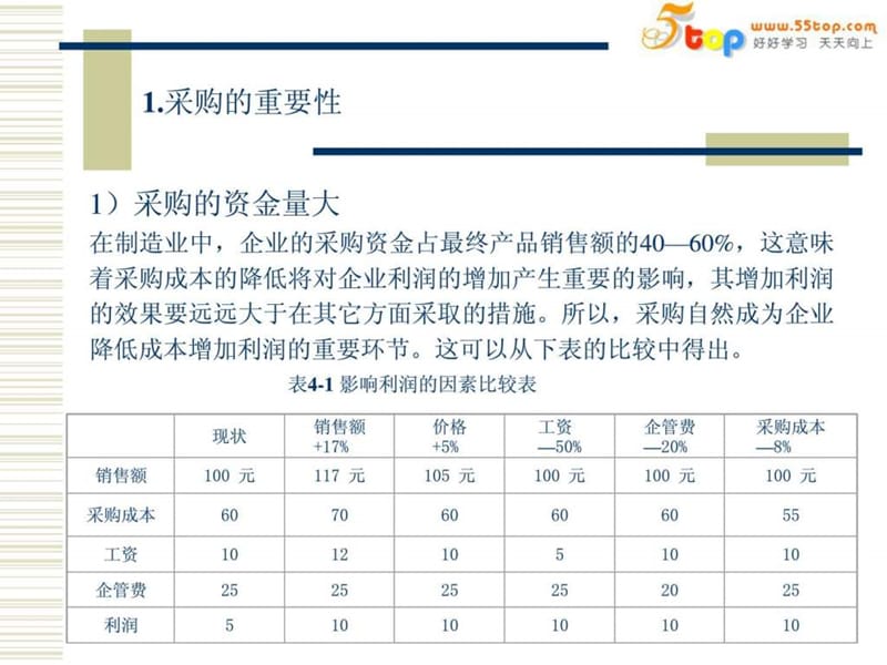 《采购物流管理》PPT课件.ppt_第3页