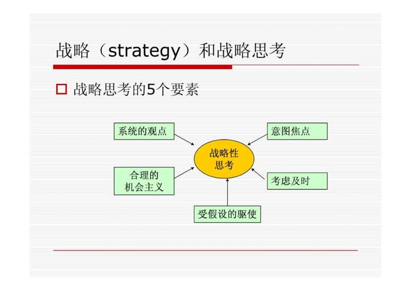 《战略采购管理》PPT课件.ppt_第3页