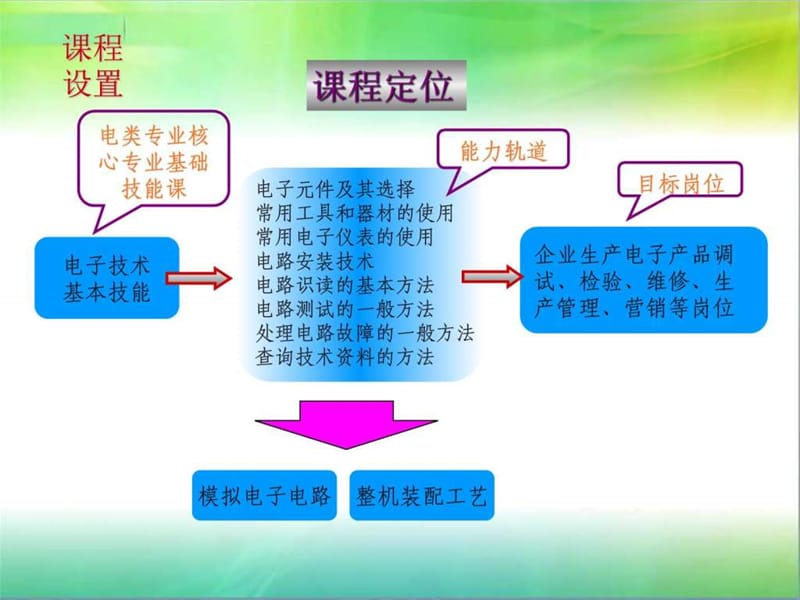 《电子技术说课稿》PPT课件.ppt_第3页