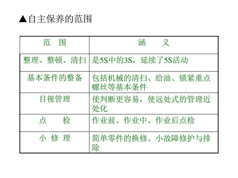 TPM实战教程2自主管理.ppt_第3页