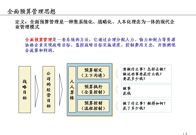 全面预算管理体系的总体框架.ppt_第2页