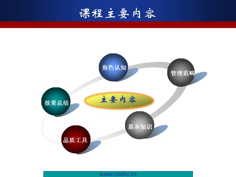 基层主管品质管理实务培训教材.ppt_第3页