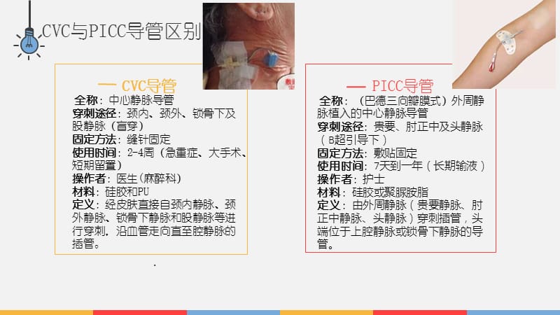 中心静脉导管相关血流感染的预防及护理.ppt_第3页