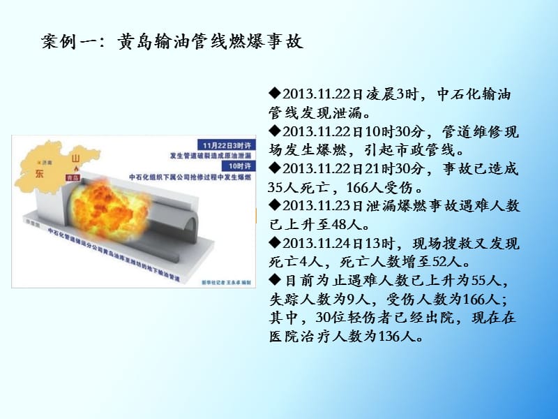 《安全生产会议》PPT课件.ppt_第2页