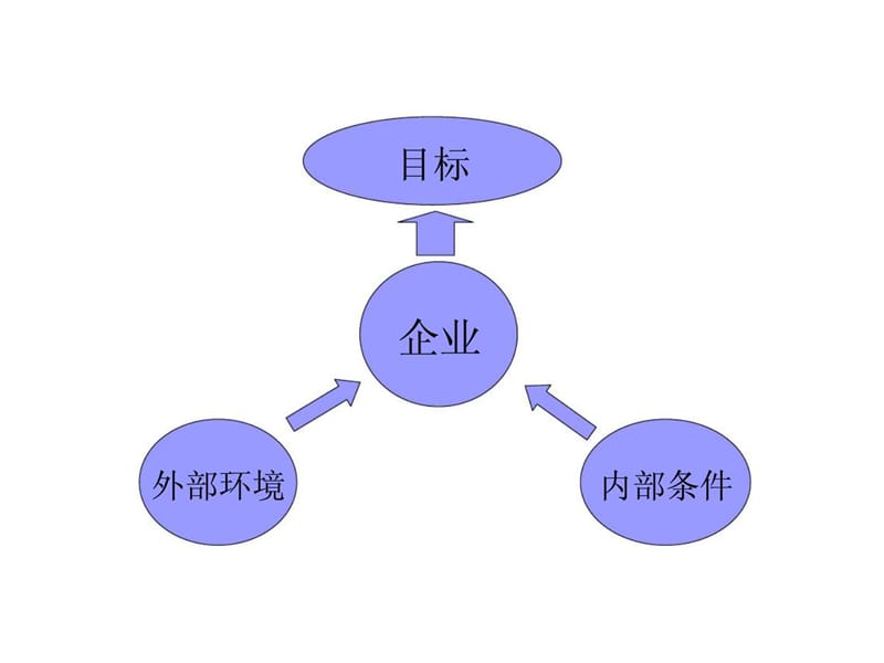 《企业信息化培训》PPT课件.ppt_第3页