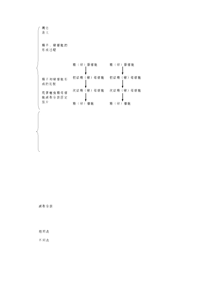 2019-2020年高三生物 减数分裂和受精作用精华教案 新人教版.doc_第2页