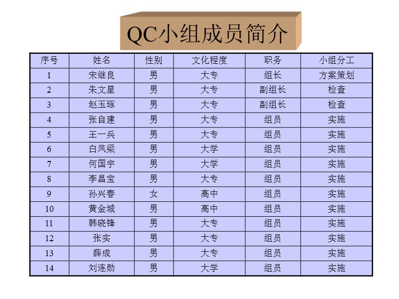 减少施工现场安全用电隐患.ppt_第3页