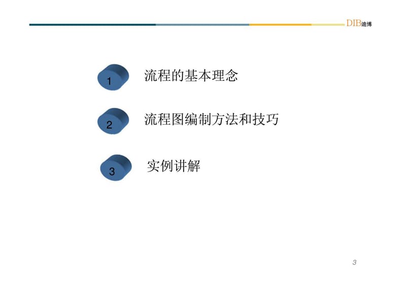 内部控制评价项目绘制流程图培训.ppt_第3页