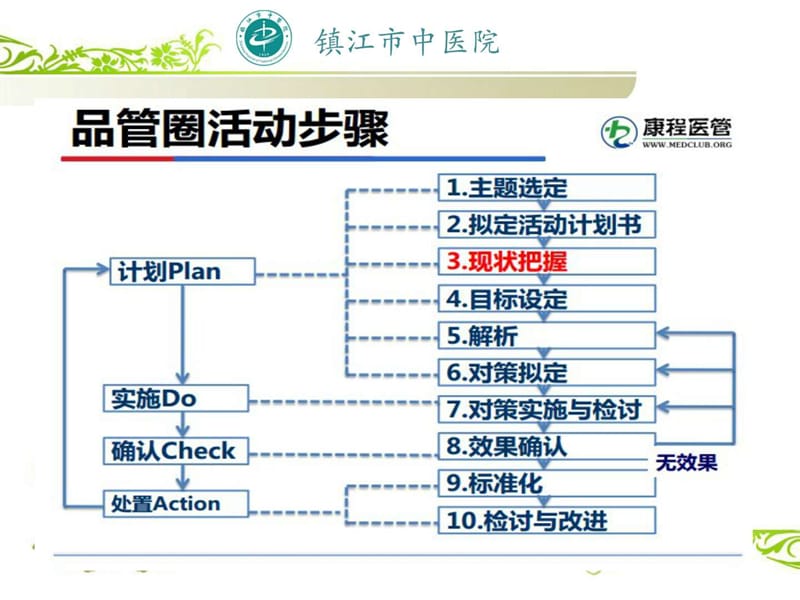 品管圈培训-现况把握、目标设定.ppt_第2页