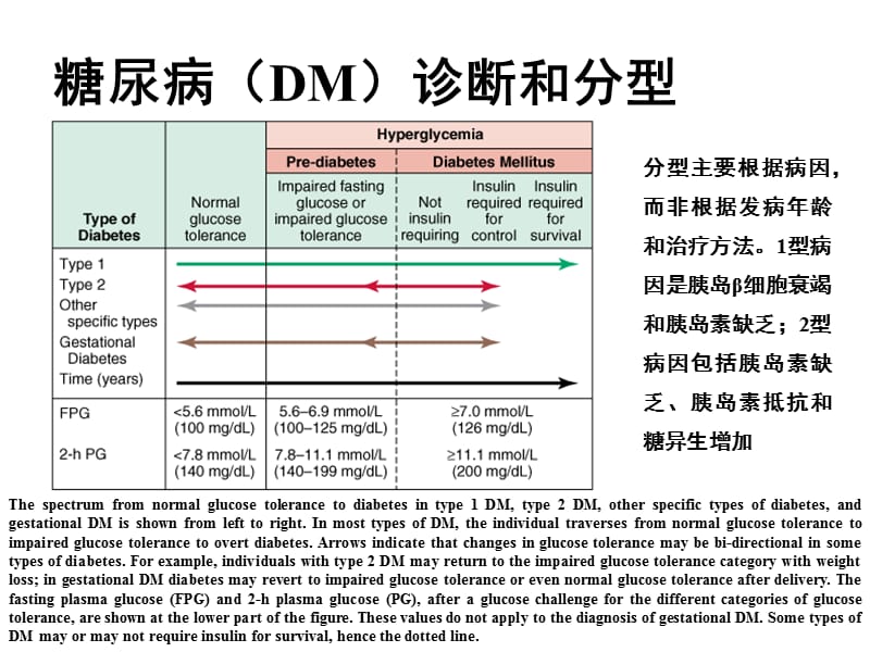 z糖尿病患者麻醉ppt课件.ppt_第3页