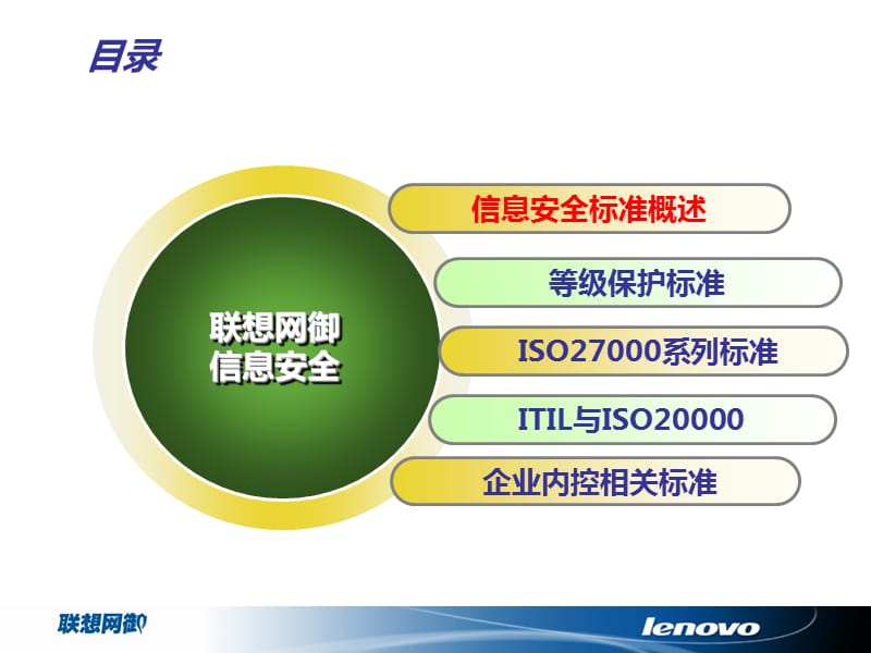 信息安全标准介绍.ppt_第2页