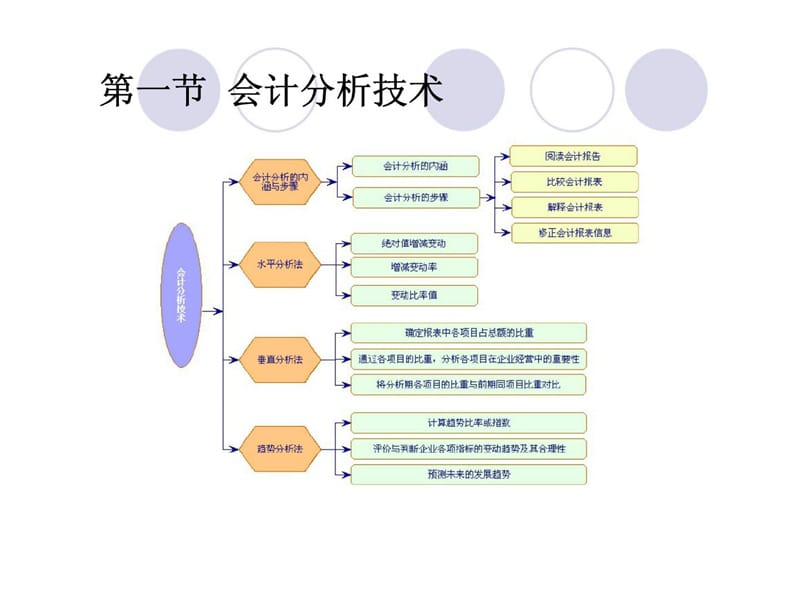 《财务分析技术》PPT课件.ppt_第2页