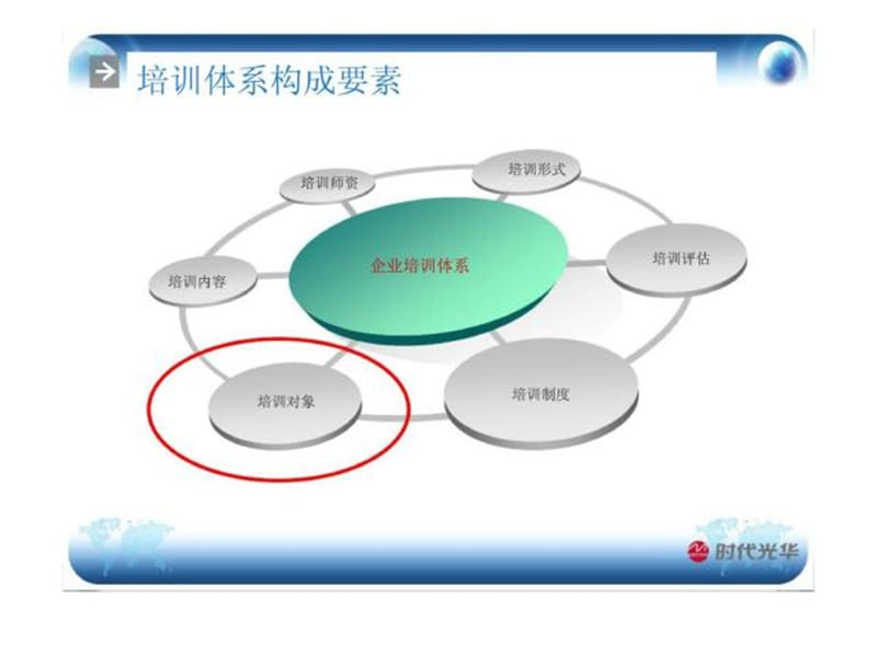 培训体系建立与实施.ppt_第2页