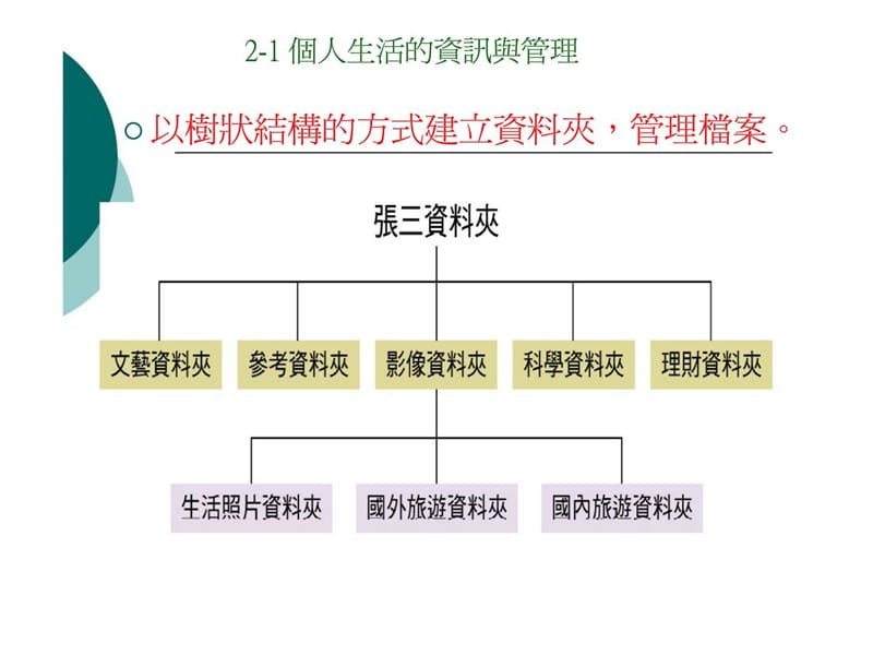 《资讯及管理》PPT课件.ppt_第3页