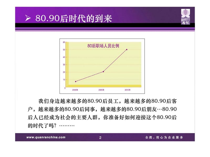 《后员工管理方略》PPT课件.ppt_第2页