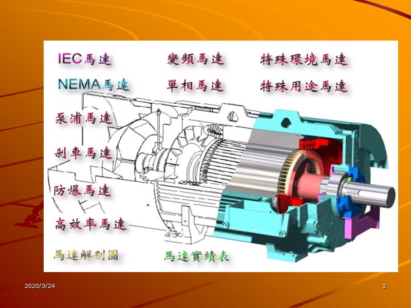 《电动机知识讲座》PPT课件.ppt_第2页