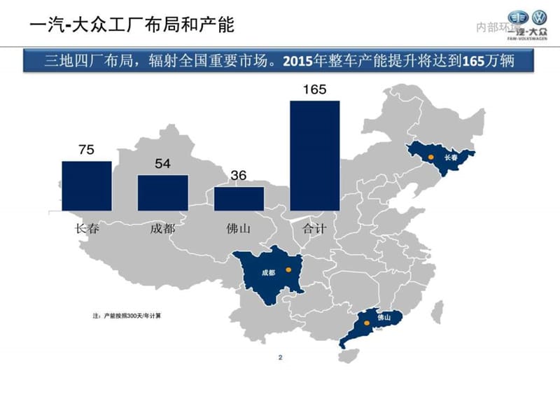 《一汽大众备件培训》PPT课件.ppt_第2页