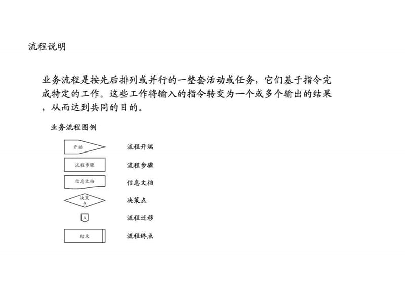 人力资源管理各模块的流程图.ppt_第2页