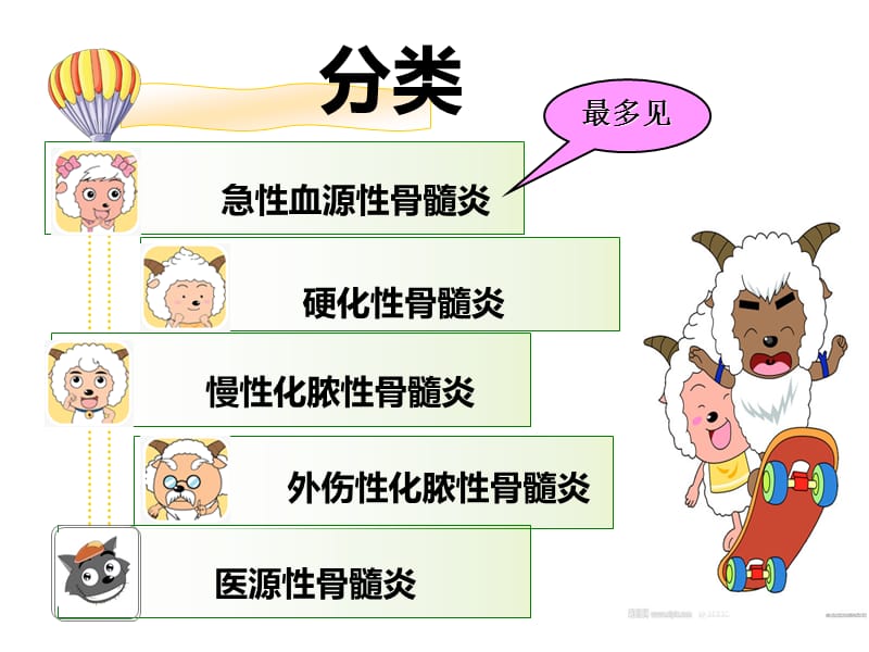 化脓性骨髓炎病人的护理.ppt_第3页