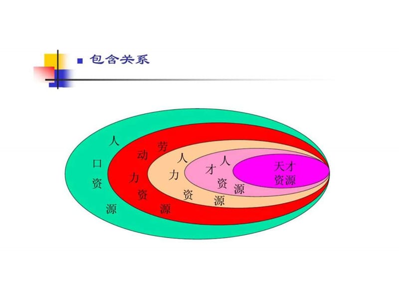 培训课件人力资源管理.ppt_第3页