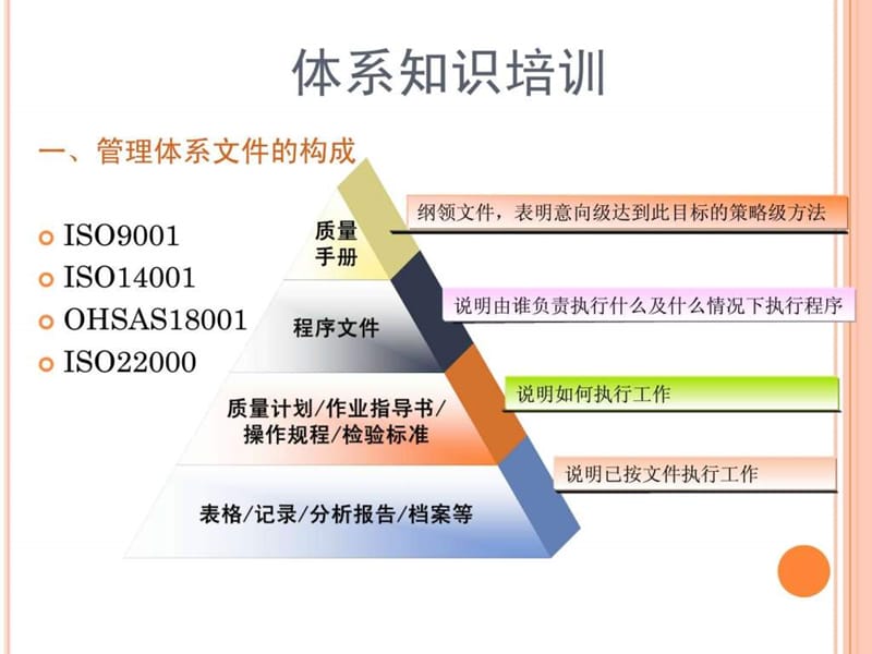 入职培训-体系知识培训.ppt_第3页