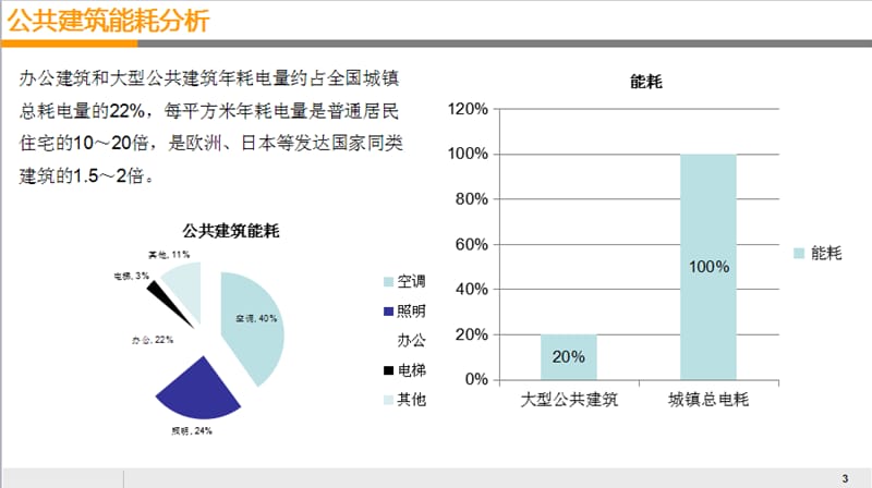 公共建筑节能管理方案.ppt_第3页