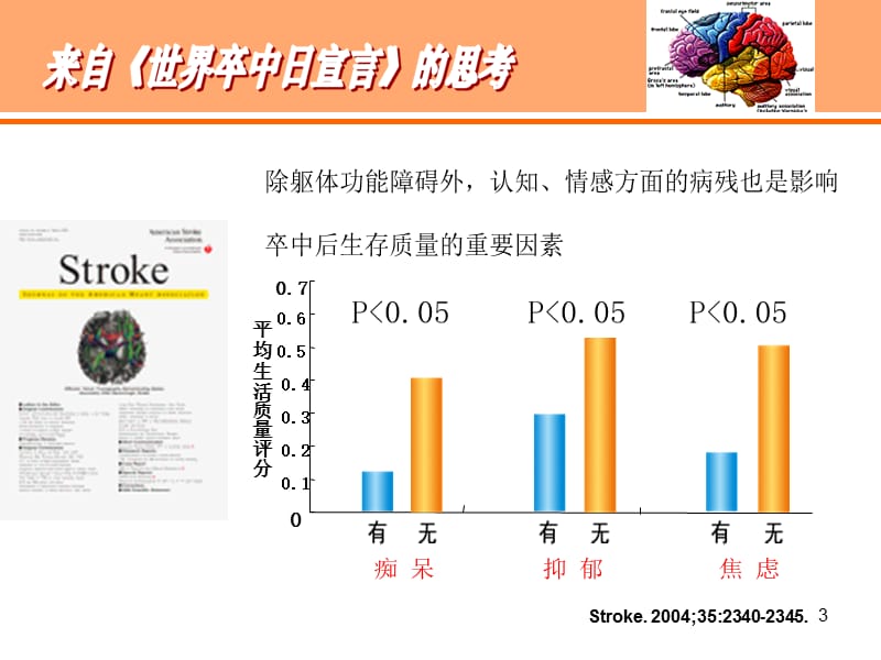 神经外科脑卒中后认知障碍的护理ppt课件_第3页