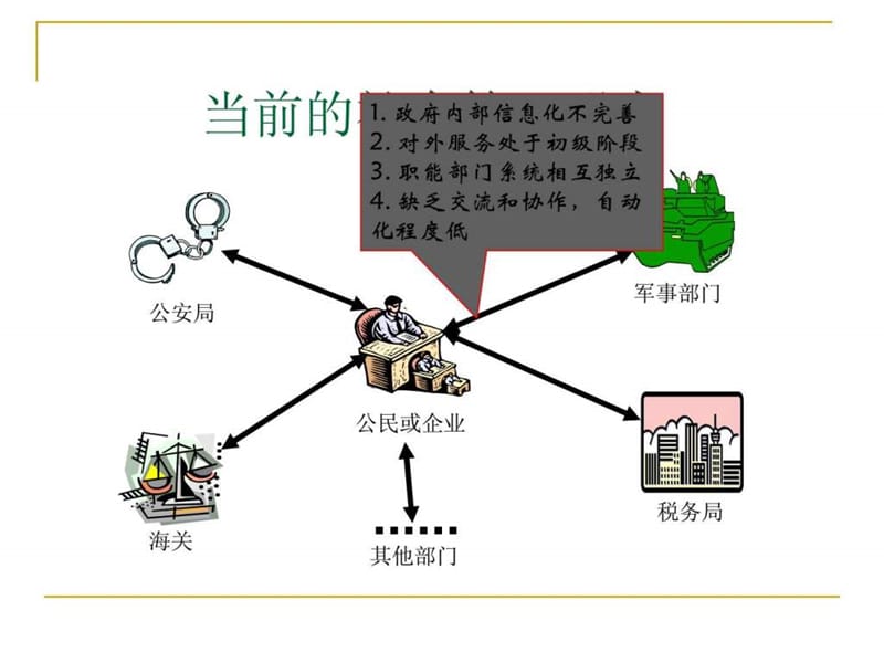 互联网时代的信息安全问题.ppt_第3页