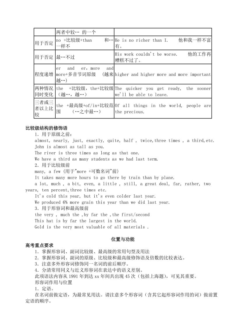 2019-2020年高中英语 语法复习十五 形容词和副词.doc_第2页