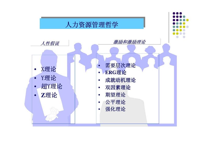 人力资源管理哲学.ppt_第1页