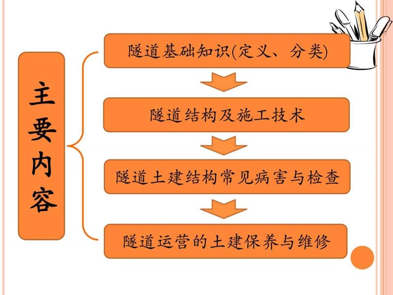 公路运营之隧道知识培训.ppt_第1页