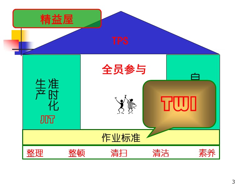 WI-JR一线主管技能培训.ppt_第3页