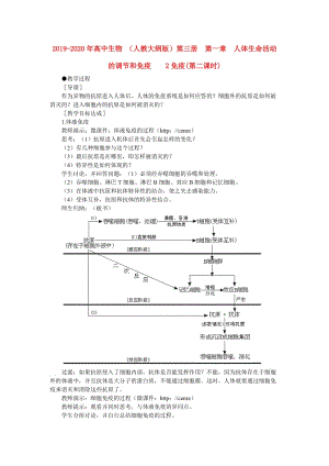 2019-2020年高中生物 （人教大綱版）第三冊(cè) 第一章　人體生命活動(dòng)的調(diào)節(jié)和免疫 2免疫(第二課時(shí)).doc