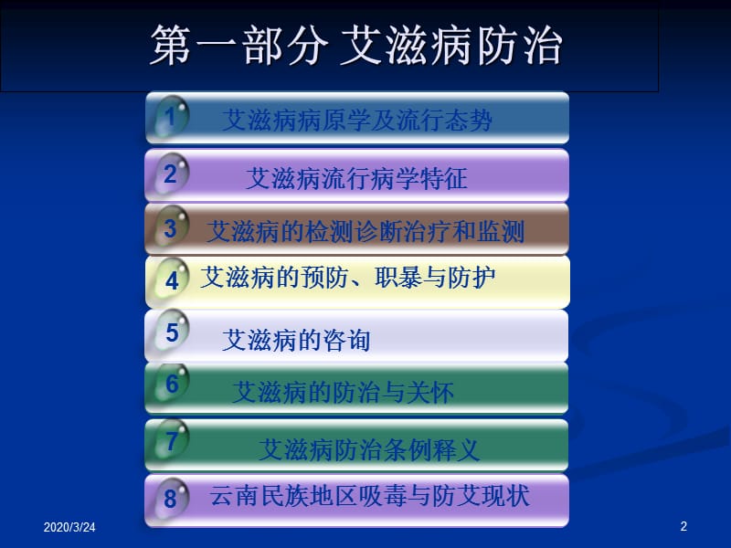 《艾滋病病原学》PPT课件.ppt_第2页