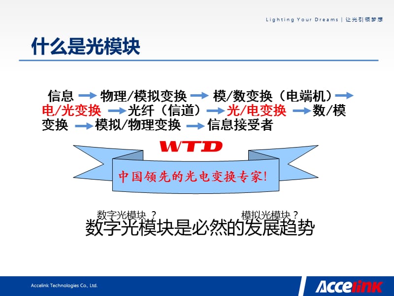 光模块基础知识培训.ppt_第3页