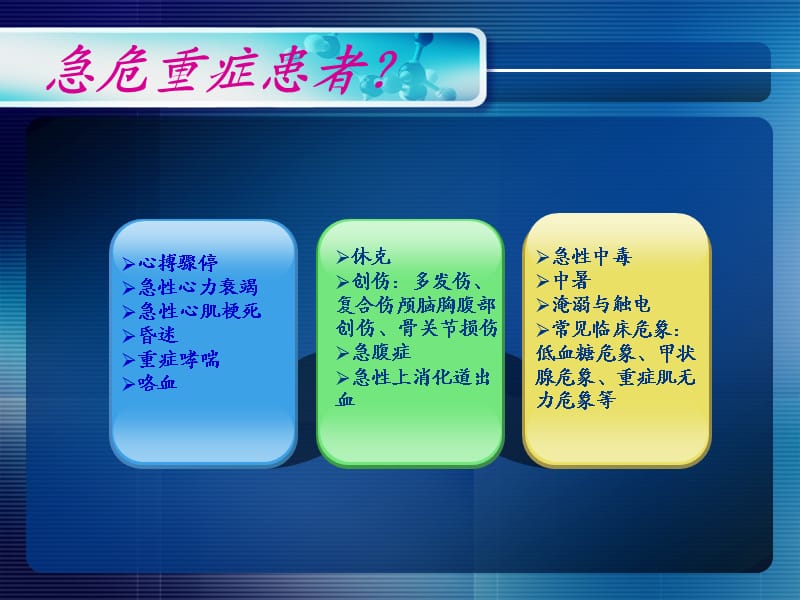 危重病人外出转运安全管理课件.ppt_第3页