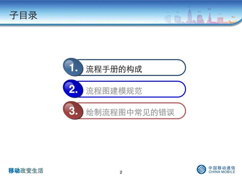 《流程图建模规范》PPT课件.ppt_第2页