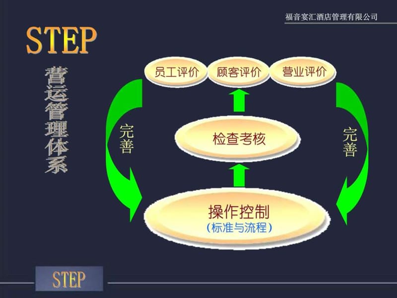 公司出品管理体系(培训版).ppt_第2页