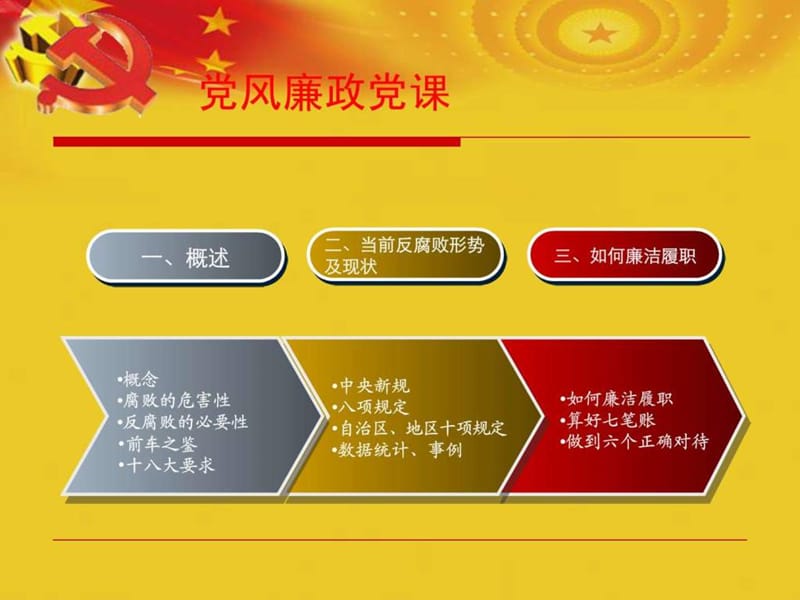 个党风廉政教育月专题党课.ppt_第3页