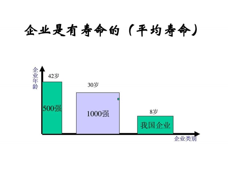 企业培训体系讲义.ppt_第3页